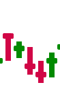 Market Terminal